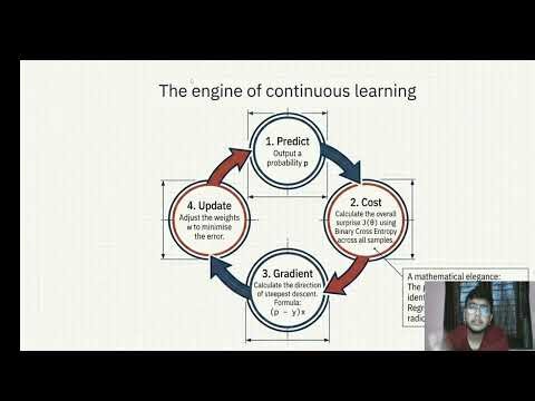 Day 2: Logistic Regression Explained in few Minutes(Avoid Noice) | #OldHoby