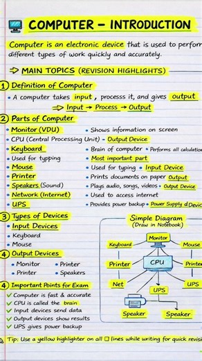 Computer 🖥️ Basic Introduction.... #yt #motivation #education #motivational #life #ytshorts #shorts