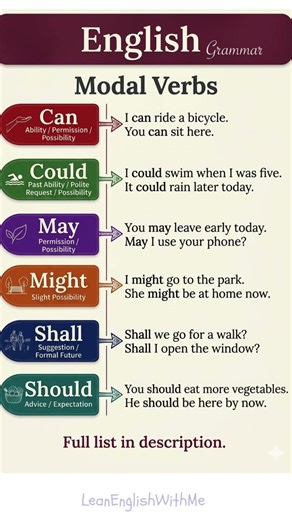 Master Modal Verbs in English Can, Could, May, Might, Shall, Should Explained with Easy Examples#Mo