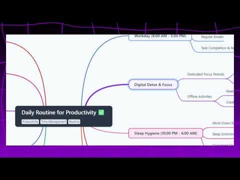 How to Change Branch Line Thickness | MindMap AI
