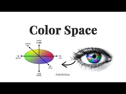 3D Color space, RGB, CMYK or Lab?