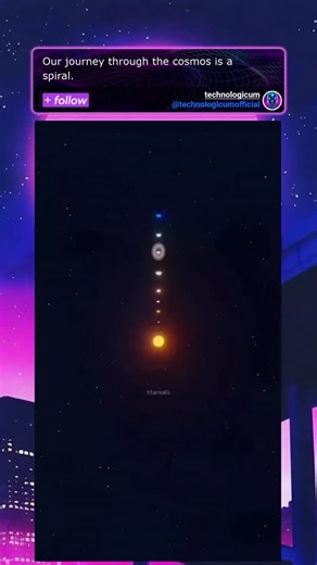 Technologicum on Instagram: "We often picture our solar system as a flat, clockwork model, with planets tracing neat ellipses around a stationary sun. The reality, however, is far more dynamic. Our sun is hurtling through the Milky Way galaxy at over 800,000 kilometers per hour, and it takes the entire system with it. What you're seeing is the true orbital path—a magnificent helical dance. We aren't just circling; we're moving forward, spiraling through the cosmic dark. It’s a silent voyage that