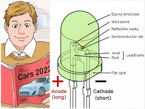 Pogrešni izrazi (10): LED dioda, školski primjer pleonazma
