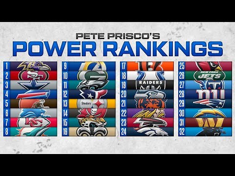 Final NFL Power Rankings: Eagles and Jags PLUMMET, Rams and Lions biggest RISERS | CBS Sports