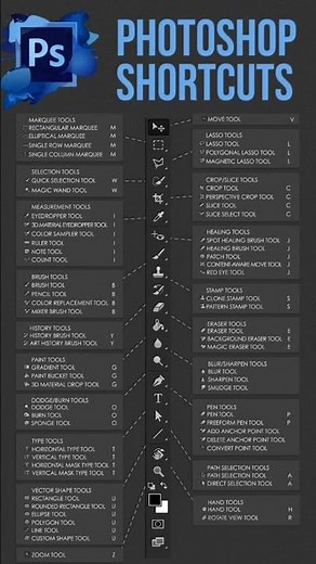 Photoshop Keyboard Shortcuts: A COMPLETE Guide