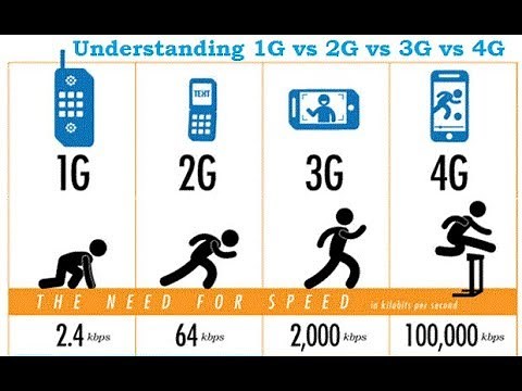 1G VS 2G VS 3G VS 4G? | EXPLAIN IN DETAILS | TECH TALK #28