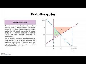 Chapter 2.3. Price support and Production quota