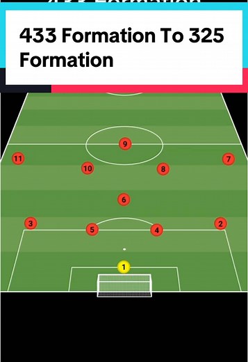 Exploring 433 Formation to 325 Formation in Football