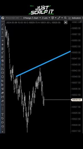 Automatic Trendline Indicator for ATAS (NQ, 8 range Z)