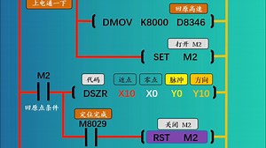 回原点指令DSZR和ZRN的PK
