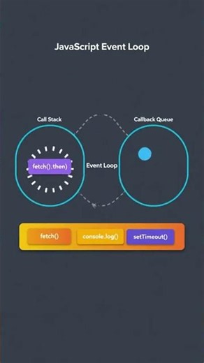 The TRUTH About JavaScript Event Loop Explained