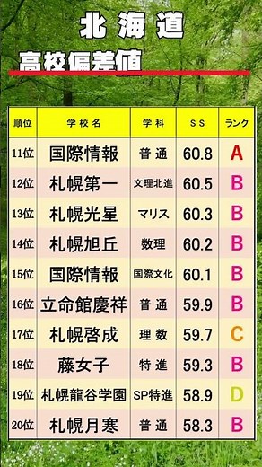 北海道 高校偏差値 TOP50 【 2025 札幌•石狩ｴﾘｱ 】