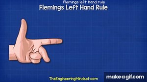 Flemings Left Hand Rule on Make a GIF