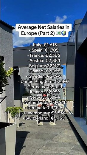 Average Net Salaries in Europe (Part 2) 💶🌍 source: numbeo.com