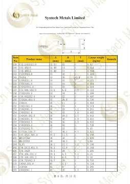 Aluminum U channel Sizes | Syntech Metals