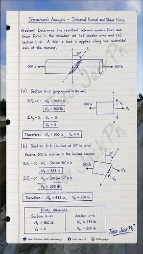 Internal Normal and Shear Force Explained | Structural Analysis Problem #shorts