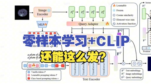还能这么发？零样本学习 CLIP，涨点起飞！