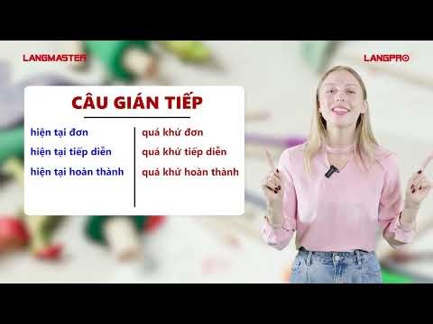 Grammar Reported Speech Formula And Usage