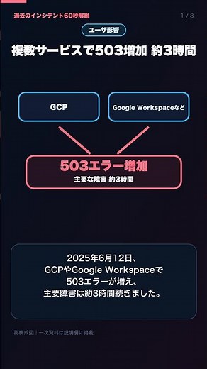 GCP障害を60秒解説｜1つの空値が全地域へ拡散 #Shorts