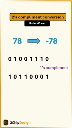 Two’s Complement Explained in 60 Seconds