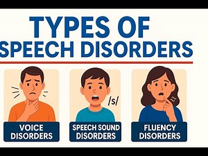 Types of Speech Disorders Explained ||Voice, Speech Sound & Fluency Disorders with Examples ||MPC001