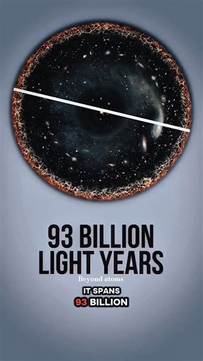 The True Shape Of The Universe w / Neil Degrasse Tyson. #observableuniverse #space #Astronomy