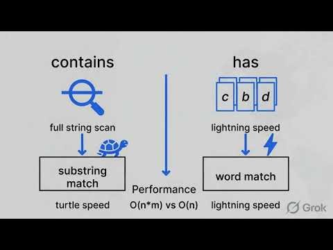 12 String Search Semantics