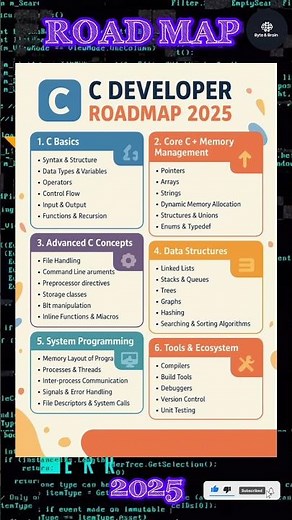 ⚡ C Programming Roadmap 2025 in Tamil | Beginner to Pro C Developer Guide #clanguage #shorts