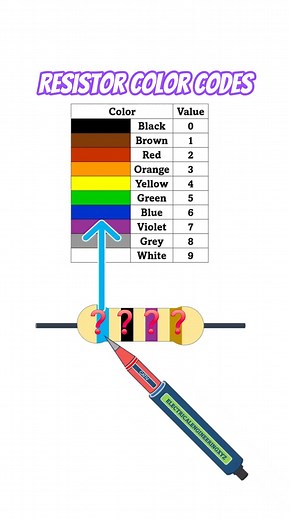 Resistor Code Tutorial | 600 MΩ ±5% Value Blue Black Violet Gold #electricalengineering