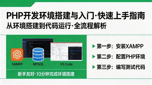 PHP简介与开发环境搭建