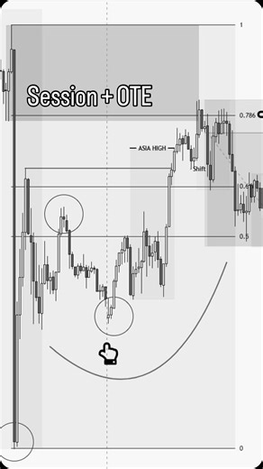Phase on Instagram: "Trading gold mechanically by combining session liquidity with bias. Wait for liquidity, confirm the direction, and execute with precision. #BiasAlignedEntry #PrecisionGoldSetup #FlowBasedTrading #NonRetailExecution #AlgoGoldPlays"
