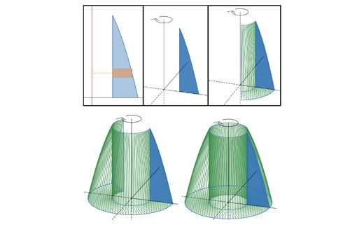 AP Calculus Section 7.2 Volume -- The Disk Method
