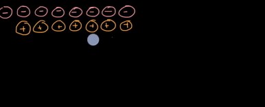 Adding the opposite with integer chips