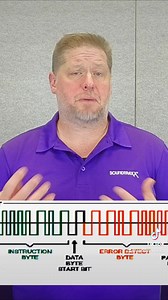 Learn how a DCC command is structured and more in the full YouTube video: The Basics of DCC #modeltrains #scalemodelling #soundtraxx #dcc #tsunami2 #modelrailroading #hobby #trains | SoundTraxx