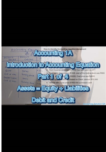 Understanding the Accounting Equation: Assets, Liabilities, and Equity