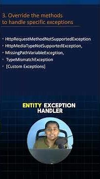 3 Steps to Handle Exceptions in Spring Boot