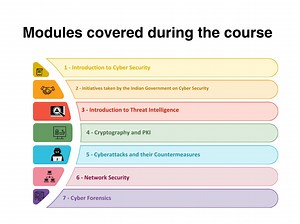 Dans le cadre du programme Indian Technical and Economic Cooperation (ITEC) du Gouvernement de l’Inde 🇮🇳, Mme Laila Rabil, fonctionnaire du gouvernement marocain, a suivi en Inde une formation spécialisée sur la cybersécurité et la criminalistique numérique au Centre for Development of Advanced Computing (CDAC), Noida, du 20 août au 2 septembre 2025. Elle a partagé son expérience enrichissante d’apprentissage et de collaboration. Under the Indian Technical and Economic Cooperation (ITEC) progr