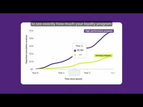 How much revenue can loyalty drive?