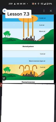 Lesson 7.3 Thermal inversion. #apesexam2023 #apenvironmentalscience #scienceteacher