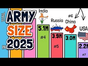 Army Size by Country in 2025 | #1 Will Shock You!!