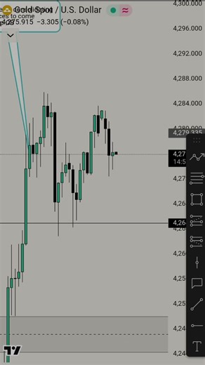 xauusd (gold) analysis & trade | TradingradeFX