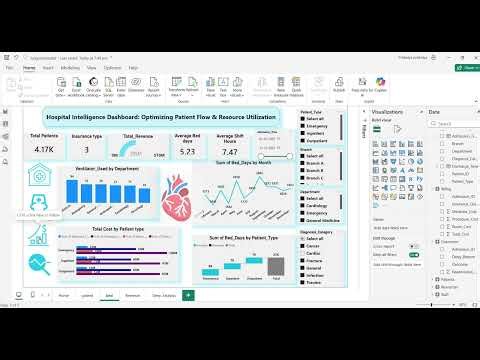 HCL Guvi Career Carnival Dashboard Explanation