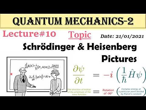 Schrödinger pic | Heisenberg Pic | Dirac/Interaction Picture | Time Variation of Expectation Value
