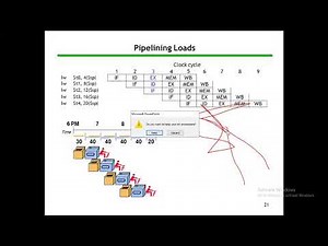 Lecture 18: Introduction to Pipelining (part2 of 2)