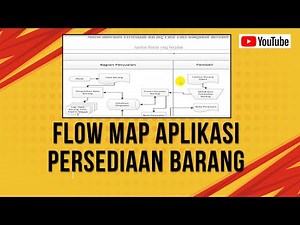 Flowmap Sistem Berjalan Aplikasi Persediaan Barang