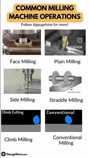Common Milling ⚙️ Operations