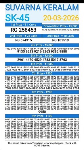 Suvarna Keralam Sk 45 | Kerala lottery results live 20.03 2026