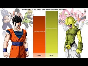 Gohan Vs Majin Buu POWER LEVELS