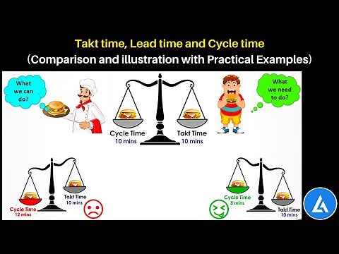 Takt Time, Lead Time and Cycle Time: Illustration with Practical Example