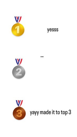 Understanding 1st, 2nd, and 3rd Place in Sports